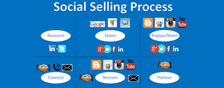 reussir sa stratégie social selling